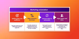 How Automation Tools Change Marketing